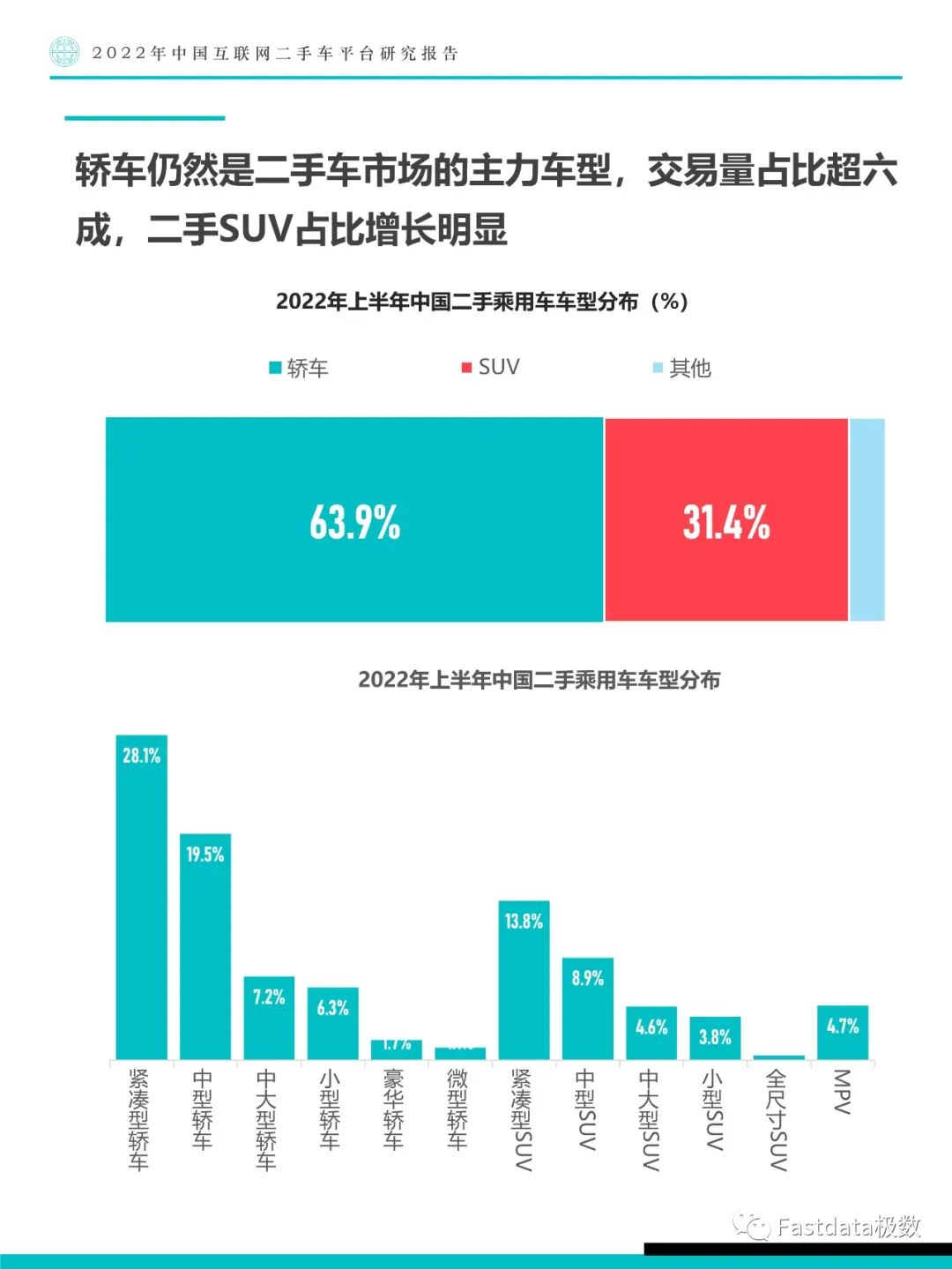 Fastdata极数：中国互联网二手车平台研究报告